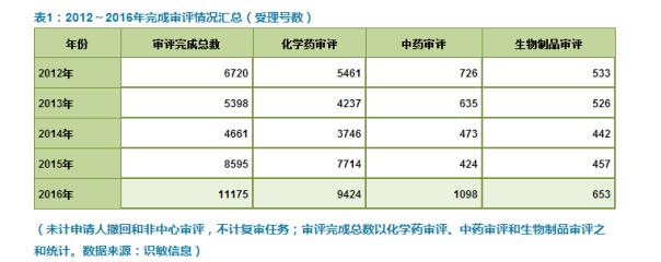 GMP多肽合成公司