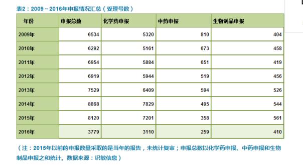 GMP多肽合成公司