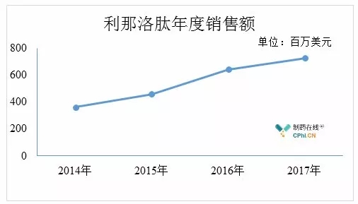 GMP多肽合成公司